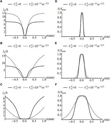 Evolution of the orbital angular momentum flux density of partially coherent vortex beams in atmospheric turbulence